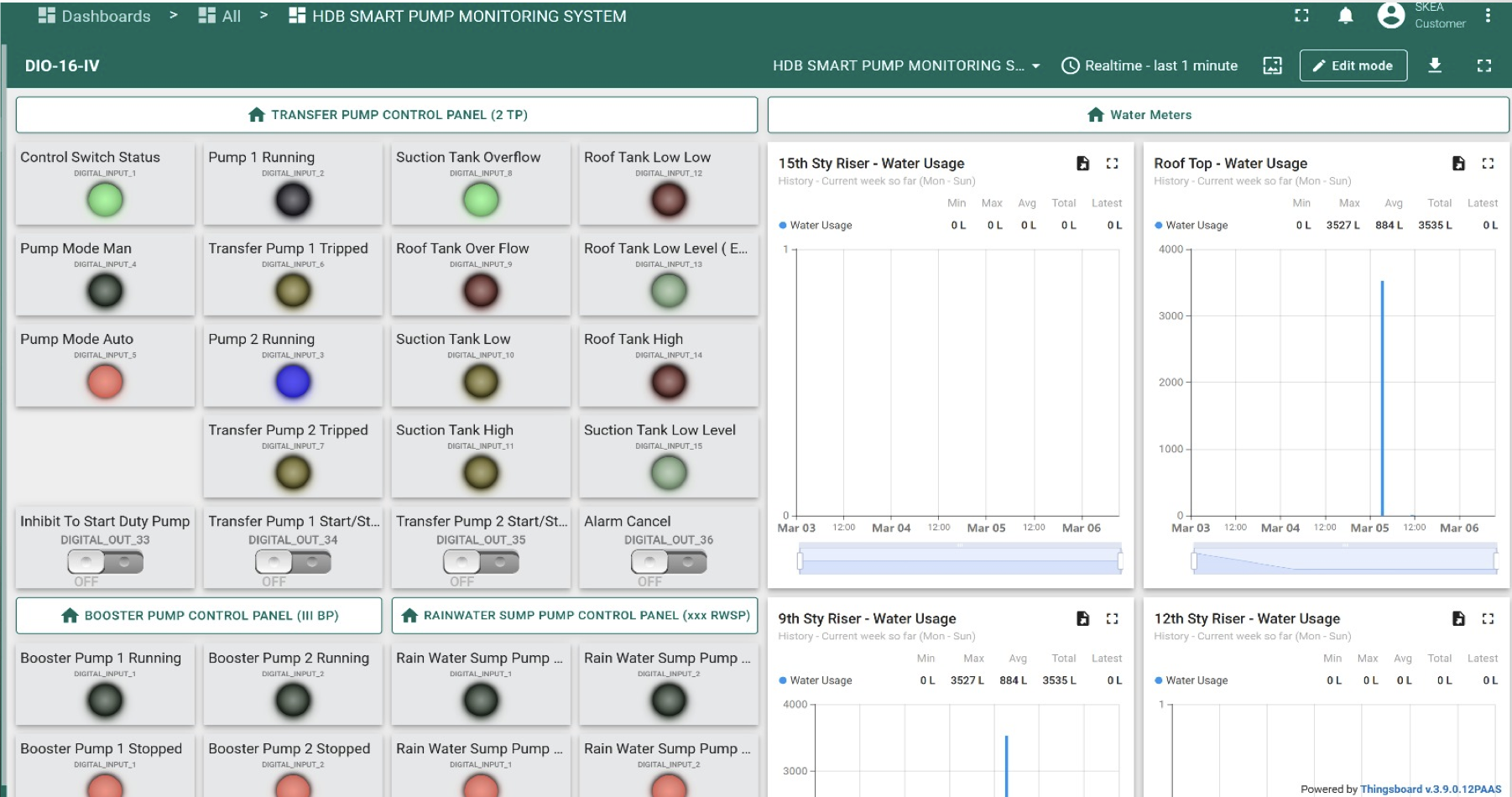 HDB Smart Pump System